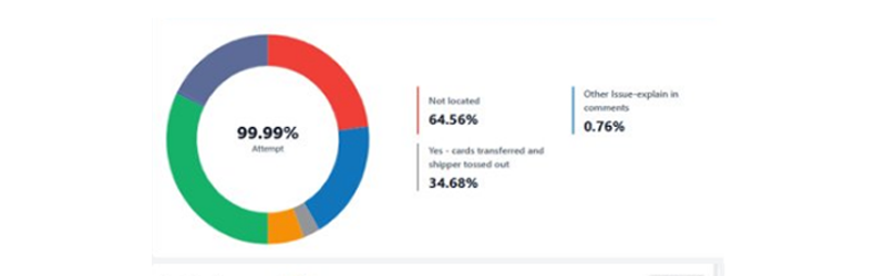 Custom-dashboard-2