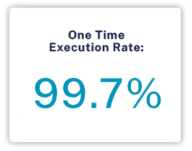 Execution-rate