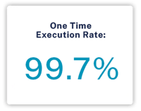 Execution-rate