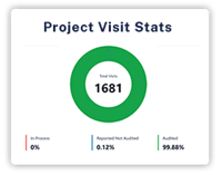 Project-Visit-Stats