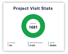 Project-Visit-Stats