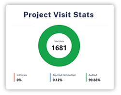 Project-Visit-Stats