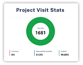 Project-Visit-Stats